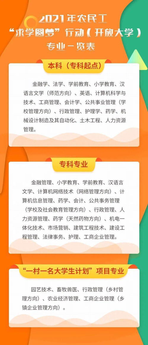 上海成人高考专业招生,上海成人本科专业有哪些 2023成考专业？(图2)