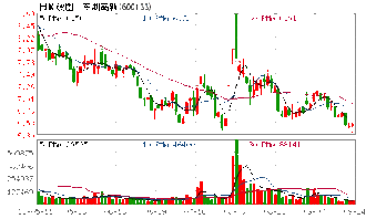 东湖高新股票属于什么板块