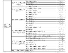 员工停职期间工资是否发放