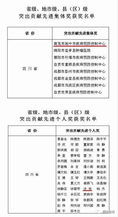 通知已下发 阆中马上严格查处 骑电动车 开车的抓紧看