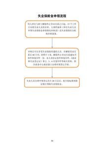 失业保险金领取申请流程失业险怎么领