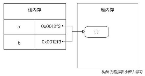 java对象拷贝主要有四种方法(java对象copy到另一个对象)