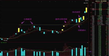 怎样让股票价格触碰到自己画的辅助线后发出预警