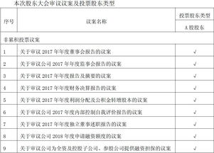 股东大会，10派0.5元(含税)是什么意思，