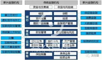 金融机构没有金融牌照可以投放资金吗