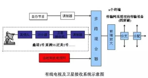 建筑智能化工程都包括哪些(工程设备有语音提醒功能吗)