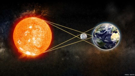 地球绕太阳一周需要多长时间？,地球绕太阳公转一圈是多长时间多少公里