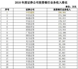 平安证券与中信建投相比