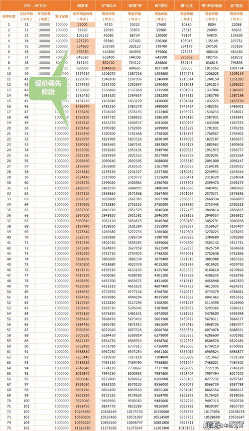 利多多存款利率是多少