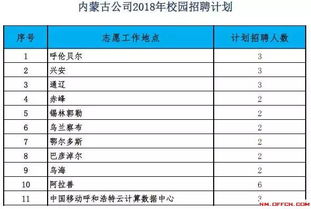 外包的工作岗位是怎么回事?湖北移动校园招聘，研究生试用半年的月薪才1600