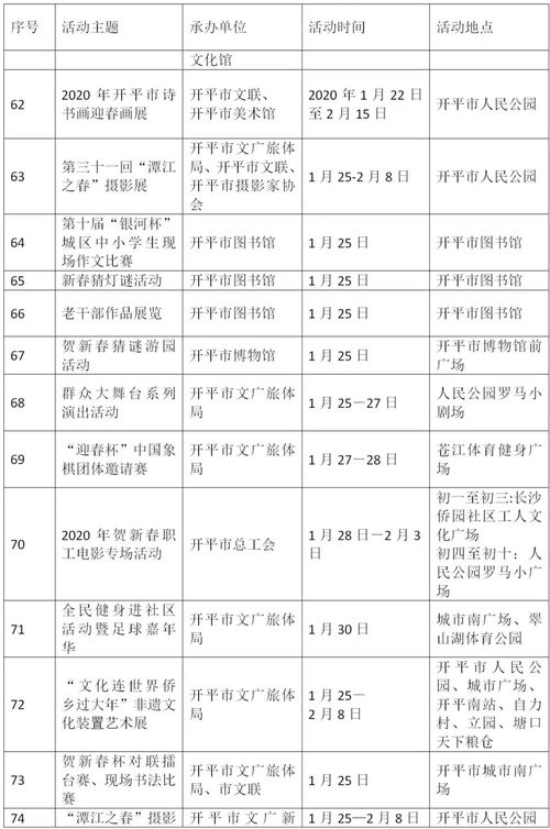 2020江门市春节联欢晚会倾情上演 还有海量活动等你