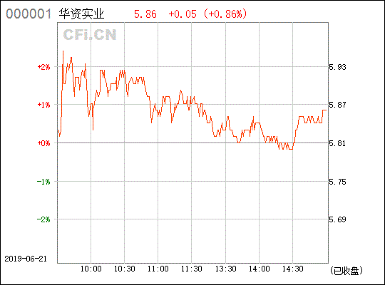 请问 600191 华资实业 如何操作？