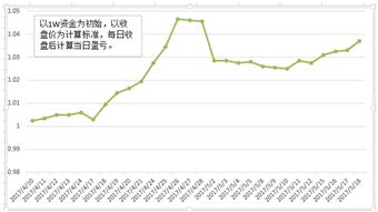 股票期权是怎么回事，如何设立股票期权？望告知，谢谢