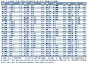 我的佣金是万分之三，买了100股12.02的股票 ，为什么多扣了5.06元？怎么算的？很想知道