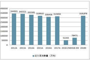  strk币投资前景分析预测,IT软件行业，售前顾问和项目经理在人生道路上哪个职业更有前景？包括以后的职业方向和创业方向做分析。 百科