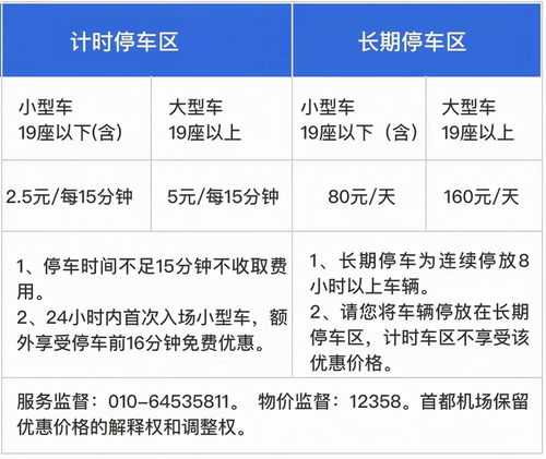 迪士尼年卡停车费打折嘛2022(北京迪士尼停车场收费标准)