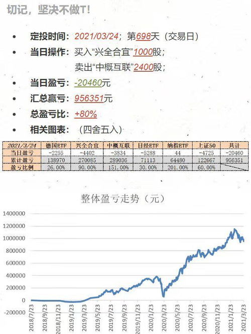 为什么指数基金跌几天才涨1次