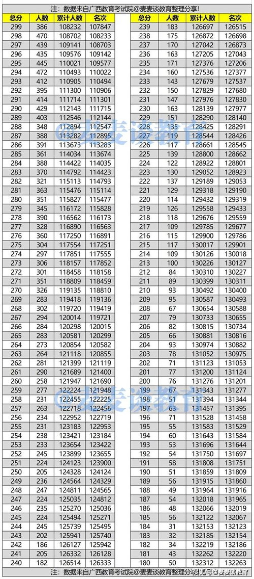 广西2021高考分数线(广西划定2021年成人高等学校招生全国统一考试最低录取控制分数线)