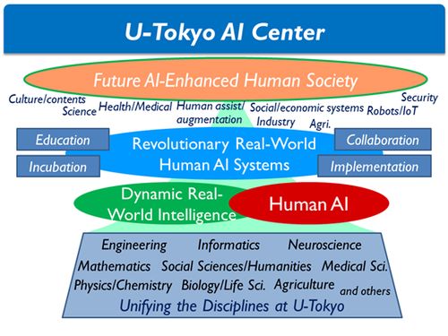 人工智能专业学什么那个学校好 人工智能,人工智能在哪里学比较好