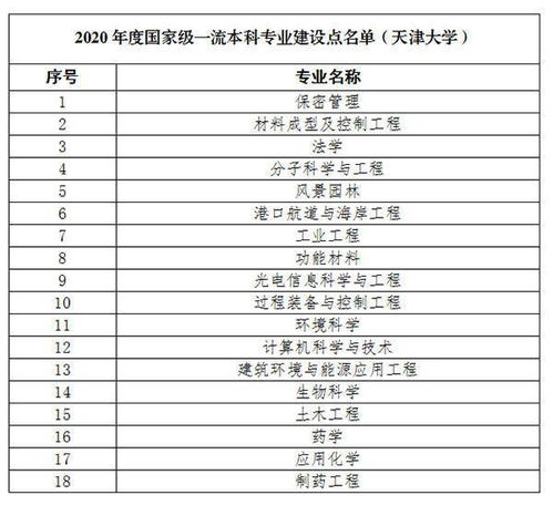 天津大学查重率标准揭秘：多少合格？