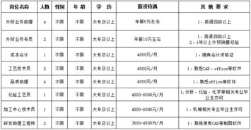 浙江奥翔药业股份有限公司怎么样?