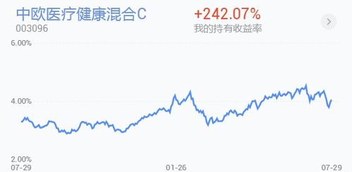 今日上证指数