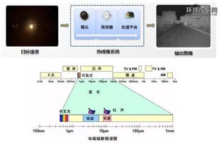 智能交通红外热成像技术