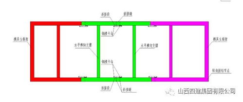 下沉楼板如何支模 新工艺提质增效又降本