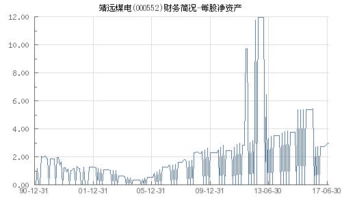 000552靖远煤电股吧,投资价值与市场前景