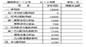 会计处理上关于企业年度净利润的分配问题