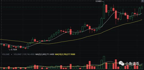  arb币期货价格,ARB币期货价格走势分析 快讯