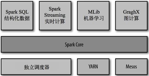 大数据学习路线