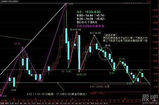 我花一万元入现在的上证股市如果从4000点涨到4120的话我赚多少钱啊具体怎么算自己赚的能教一下吗