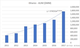 什么是iShares？