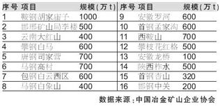 含量为56%铁矿石市场价格是多少钱？