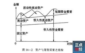 盈利性分析就是盈利能力分析吗？