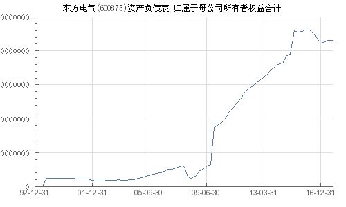 东方电子到底是属于什么板块股票