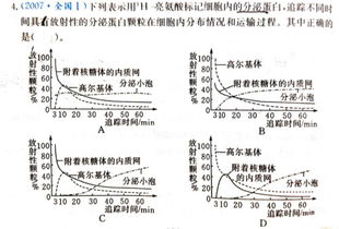 高中生物小问题（题目见图） 答案说是选C，不是内质网合成的蛋白质需要通过芽生的小泡运输到高尔基体