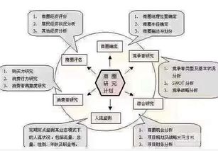 餐饮正确的选址方法 