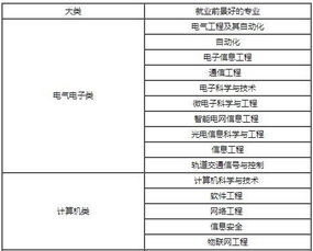 25岁的女生学什么技术比较好,我们可以从当前市场需求和就业前景来考虑