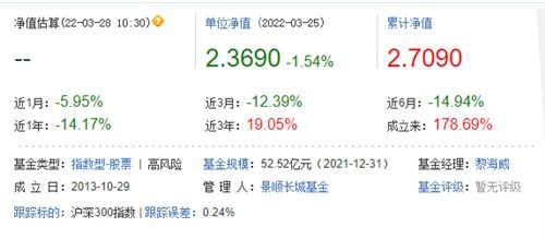 沪深300指数基金排名