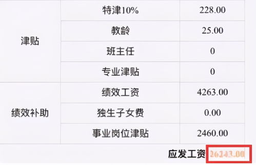 深圳农民工资自考,深圳农民工最低工资标准