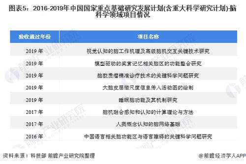 厉害了：脑科学领域获批国自然2个千万级项目，23个300万的重点项目！