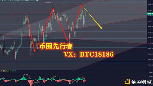 比特币分析教学,如何学习区块链技术