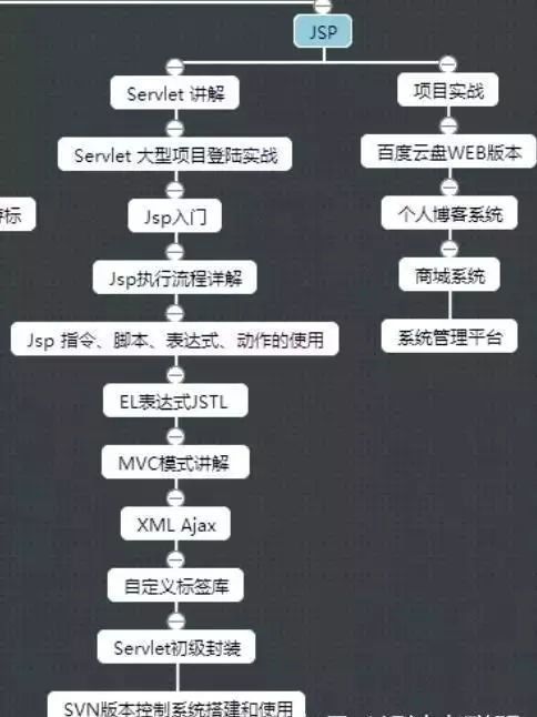 西安零基础学Java必须具备哪些条件