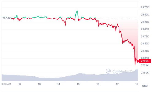 BTC到哪里买_btc价格今日行情美元