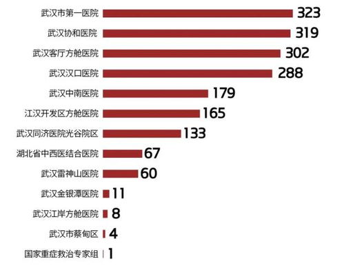 六成女性,三成医生,140名抗非典老将 广东驰援湖北 白衣战士 名录分析