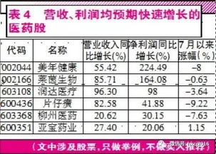 东北证券历史最高和最低价位