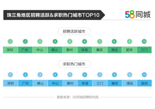 深圳找工作58同城最新招聘