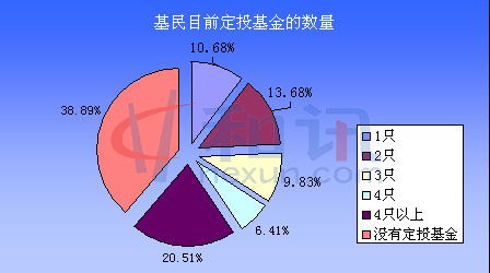 两极分化主要是哪两极?